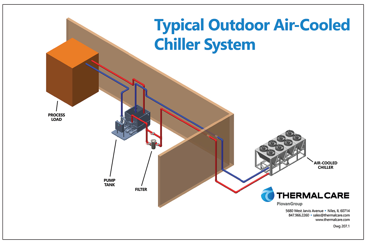 An application scenario or product detail of chiller cycle - Image 22