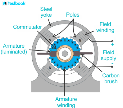 An application scenario or product detail of circuit of dc motor - Image 8