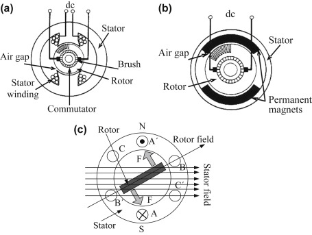 An application scenario or product detail of circuit of dc motor - Image 16