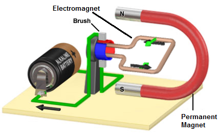 An application scenario or product detail of circuit of dc motor - Image 18