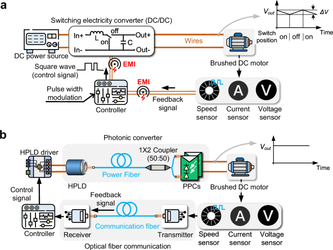 An application scenario or product detail of circuit of dc motor - Image 21
