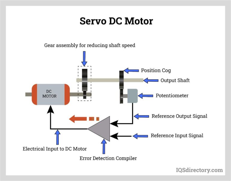 Featured image for the circuit of dc motor guide