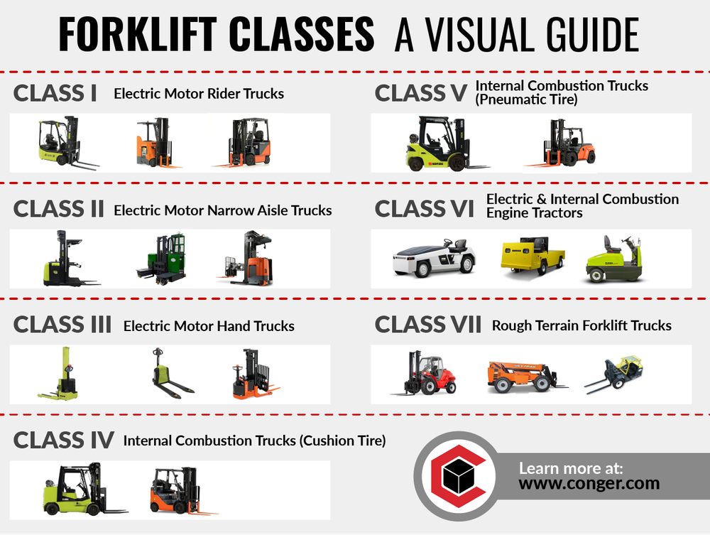An application scenario or product detail of class 5 forklift - Image 3