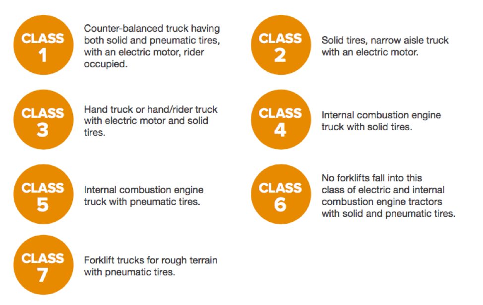 An application scenario or product detail of class 5 forklift - Image 14