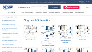Clean Water Store - Water Treatment Systems