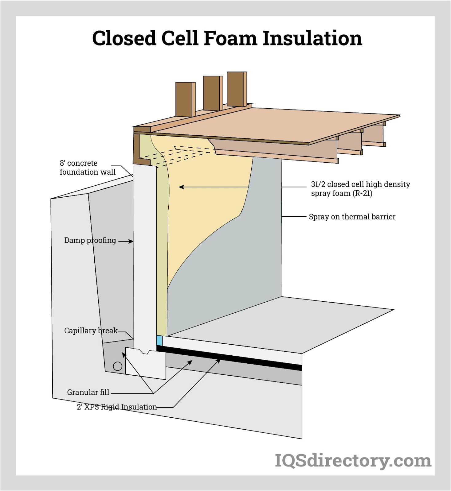 An application scenario or product detail of closed cell insulating foam - Image 6