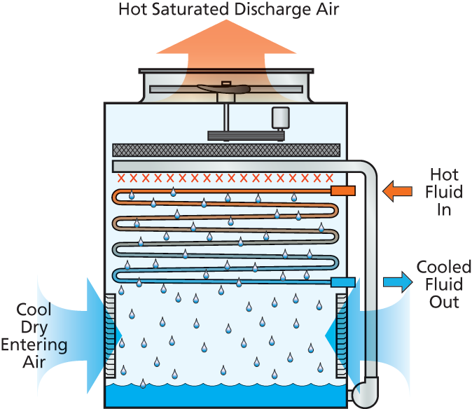 An application scenario or product detail of closed circuit cooling tower - Image 8