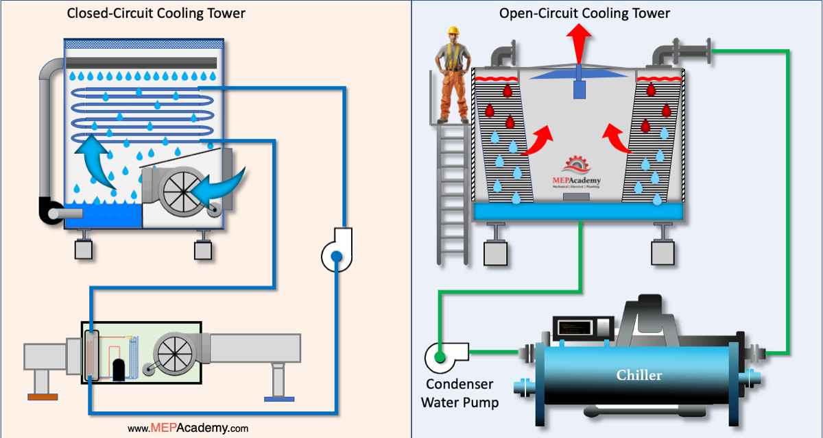 An application scenario or product detail of closed circuit cooling tower - Image 13