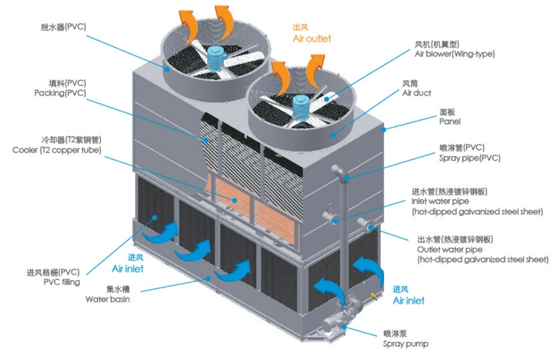 An application scenario or product detail of closed circuit cooling tower - Image 18