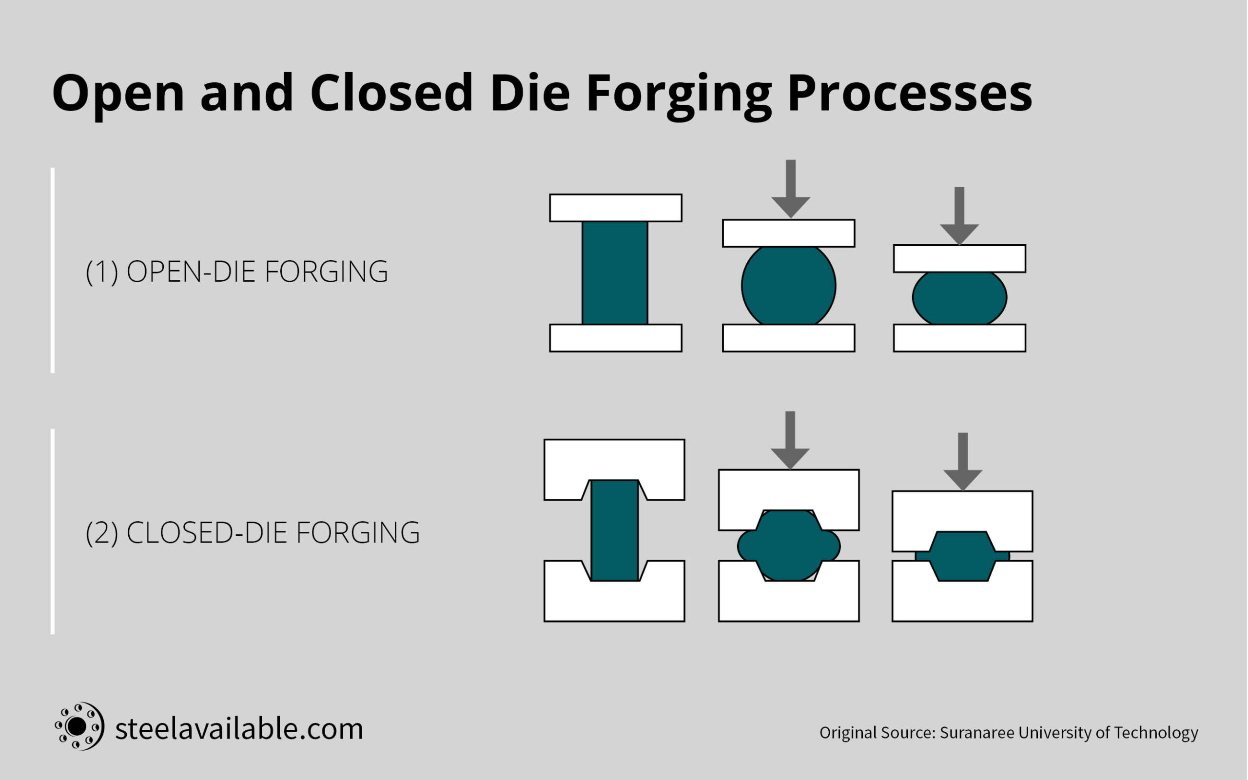 An application scenario or product detail of closed die forging - Image 18