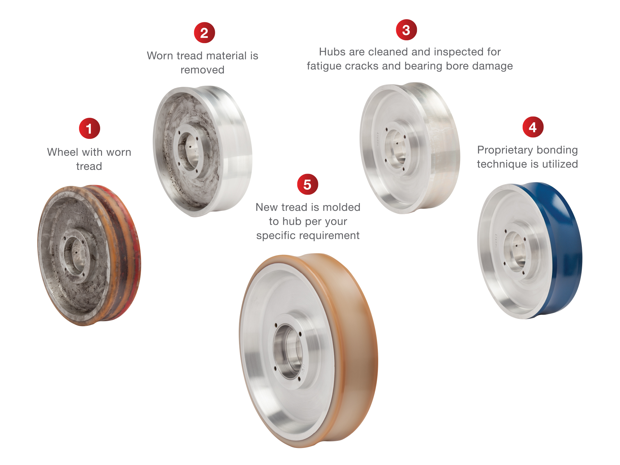 An application scenario or product detail of coaster wheel - Image 12