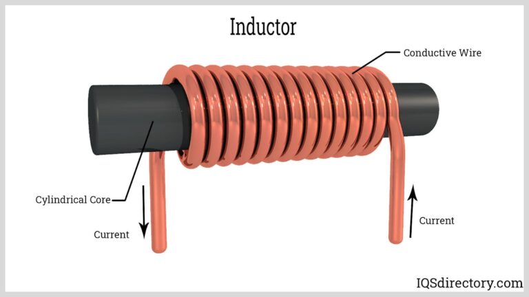 Featured image for the coiled conductor guide
