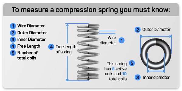 An application scenario or product detail of coiled spring - Image 14