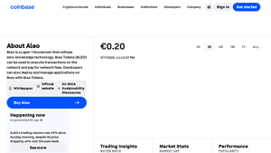Screenshot of Aleo Price, ALEO Price, Live Charts, and Marketcap - Coinbase