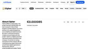 Screenshot of Cipher Price, CPR Price, Live Charts, and Marketcap - Coinbase