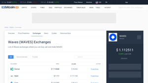 Screenshot of Waves Exchanges - Buy, Sell & Trade WAVES - CoinCodex