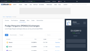 Screenshot of Pudgy Penguins Exchanges - Buy, Sell & Trade PENGU | CoinCodex