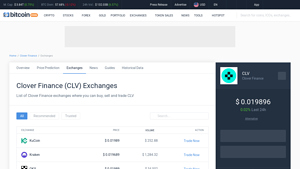 Screenshot of Clover Finance Exchanges - Buy, Sell & Trade CLV - CoinCodex