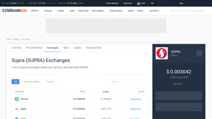 Screenshot of Supra Exchanges - Buy, Sell & Trade SUPRA - CoinCodex