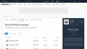 Screenshot of Spore Exchanges - Buy, Sell & Trade SPORE - CoinCodex