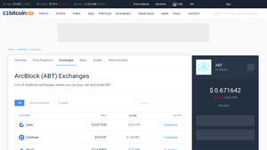 Screenshot of ArcBlock Exchanges - Buy, Sell & Trade ABT - CoinCodex