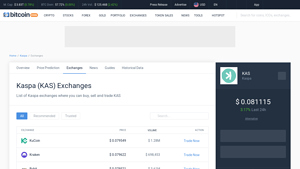 Screenshot of Kaspa Exchanges - Buy, Sell & Trade KAS - CoinCodex