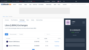 Screenshot of Libra Exchanges - Buy, Sell & Trade LIBRA - CoinCodex