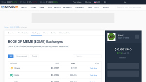 Screenshot of BOOK OF MEME Exchanges - Buy, Sell & Trade BOME | CoinCodex