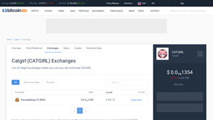 Screenshot of Catgirl Exchanges - Buy, Sell & Trade CATGIRL - CoinCodex