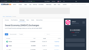 Screenshot of Sweat Economy Exchanges - Buy, Sell & Trade SWEAT | CoinCodex