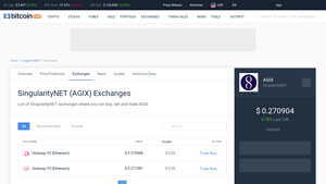 Screenshot of SingularityNET Exchanges - Buy, Sell & Trade AGIX - CoinCodex