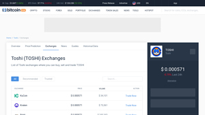 Screenshot of Toshi Exchanges - Buy, Sell & Trade TOSHI - CoinCodex