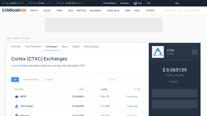 Screenshot of Cortex Exchanges - Buy, Sell & Trade CTXC - CoinCodex