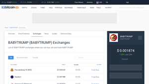 Screenshot of BABYTRUMP Exchanges - Buy, Sell & Trade ... - CoinCodex