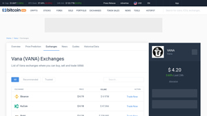 Screenshot of Vana Exchanges - Buy, Sell & Trade VANA - CoinCodex