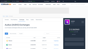 Screenshot of Audius Exchanges - Buy, Sell & Trade AUDIO | CoinCodex