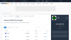 Screenshot of Nosana Exchanges - Buy, Sell & Trade NOS - CoinCodex