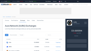 Screenshot of Aura Network Exchanges - Buy, Sell & Trade AURA - CoinCodex