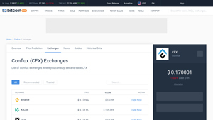 Screenshot of Conflux Exchanges - Buy, Sell & Trade CFX - CoinCodex