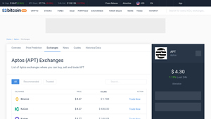 Screenshot of Aptos Exchanges - Buy, Sell & Trade APT - CoinCodex