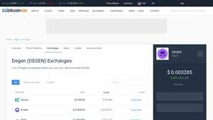 Screenshot of Degen Exchanges - Buy, Sell & Trade DEGEN - CoinCodex