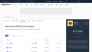 Screenshot of Movement Exchanges - Buy, Sell & Trade MOVE - CoinCodex