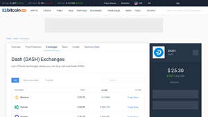 Screenshot of Dash Exchanges - Buy, Sell & Trade DASH - CoinCodex