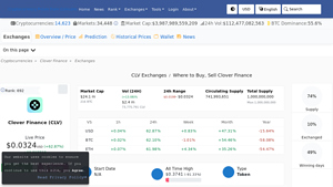 Screenshot of CLV Exchanges - Where to Buy, Sell Clover Finance - CoinLore