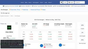 Screenshot of Chia (XCH) Exchanges - Where to Buy,Sell,Trade | CoinLore