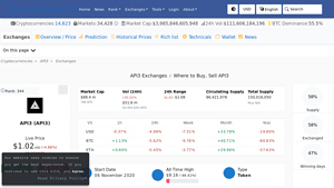 Screenshot of API3 (API3) Exchanges - Where to Buy,Sell,Trade | CoinLore