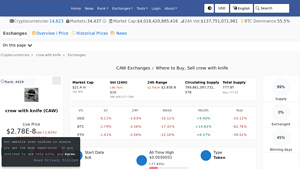 Screenshot of crow with knife (CAW) Exchanges - Where to Buy,Sell,Trade