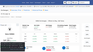 Screenshot of Vana (VANA) Exchanges - Where to Buy,Sell,Trade | CoinLore