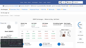 Screenshot of Dent (DENT) Exchanges - Where to Buy,Sell,Trade | CoinLore