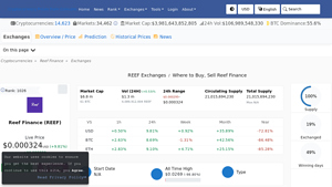 Screenshot of Reef Finance (REEF) Exchanges - Where to Buy,Sell,Trade | CoinLore
